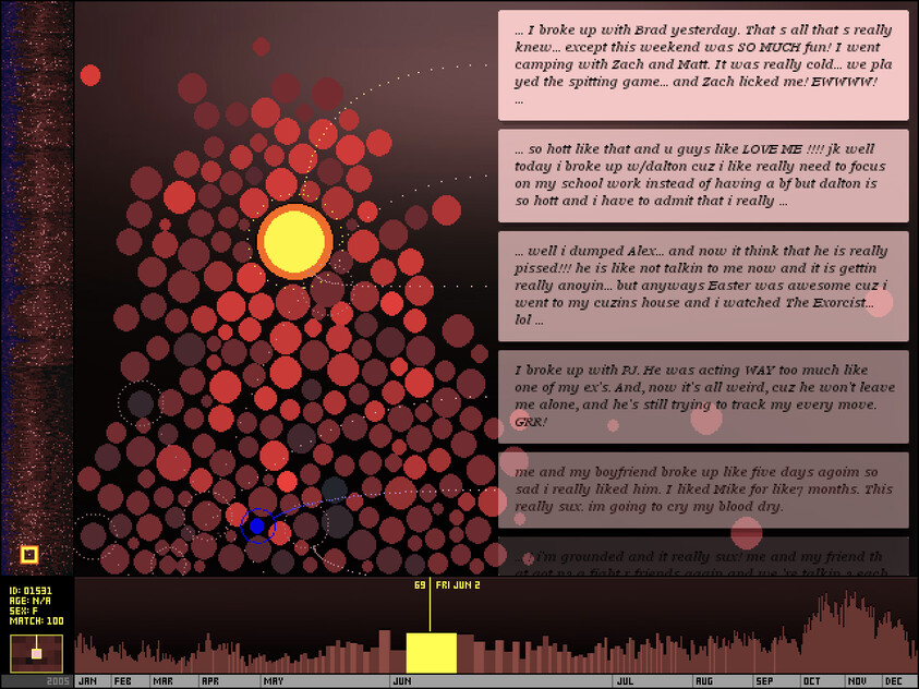 A digital visualization with red and orange circles, resembling a sunburst pattern. Text boxes contain breakup stories. A timeline is at the bottom.
