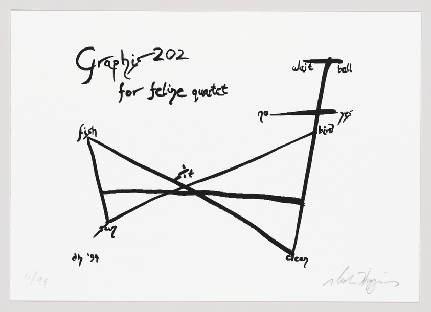 Handwritten and drawn conceptual artwork titled "Graphis 202 for string quartet," featuring a series of intersecting lines and curves with annotations such as "fish," "bird," "wait," and "ball." The piece includes a date and signature at the bottom.